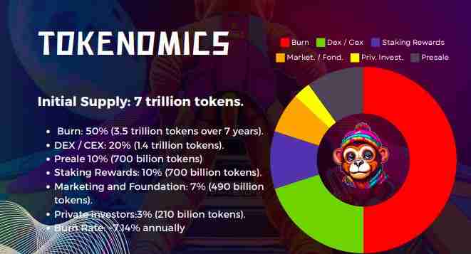 什么是LUIZ币?代币经济学、空投详情和未来路线图